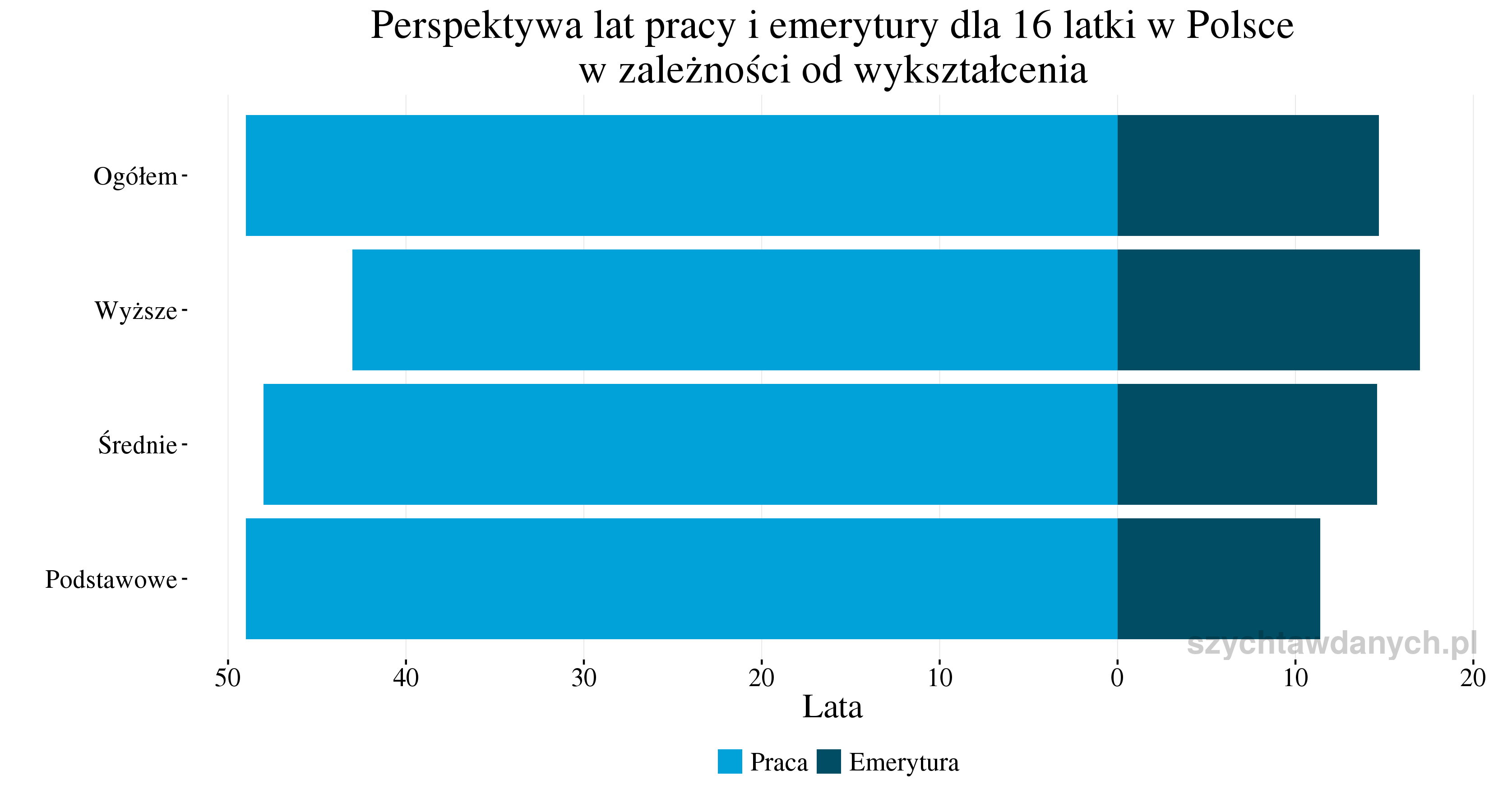 perspektywy_praca_emerytura_16_latki