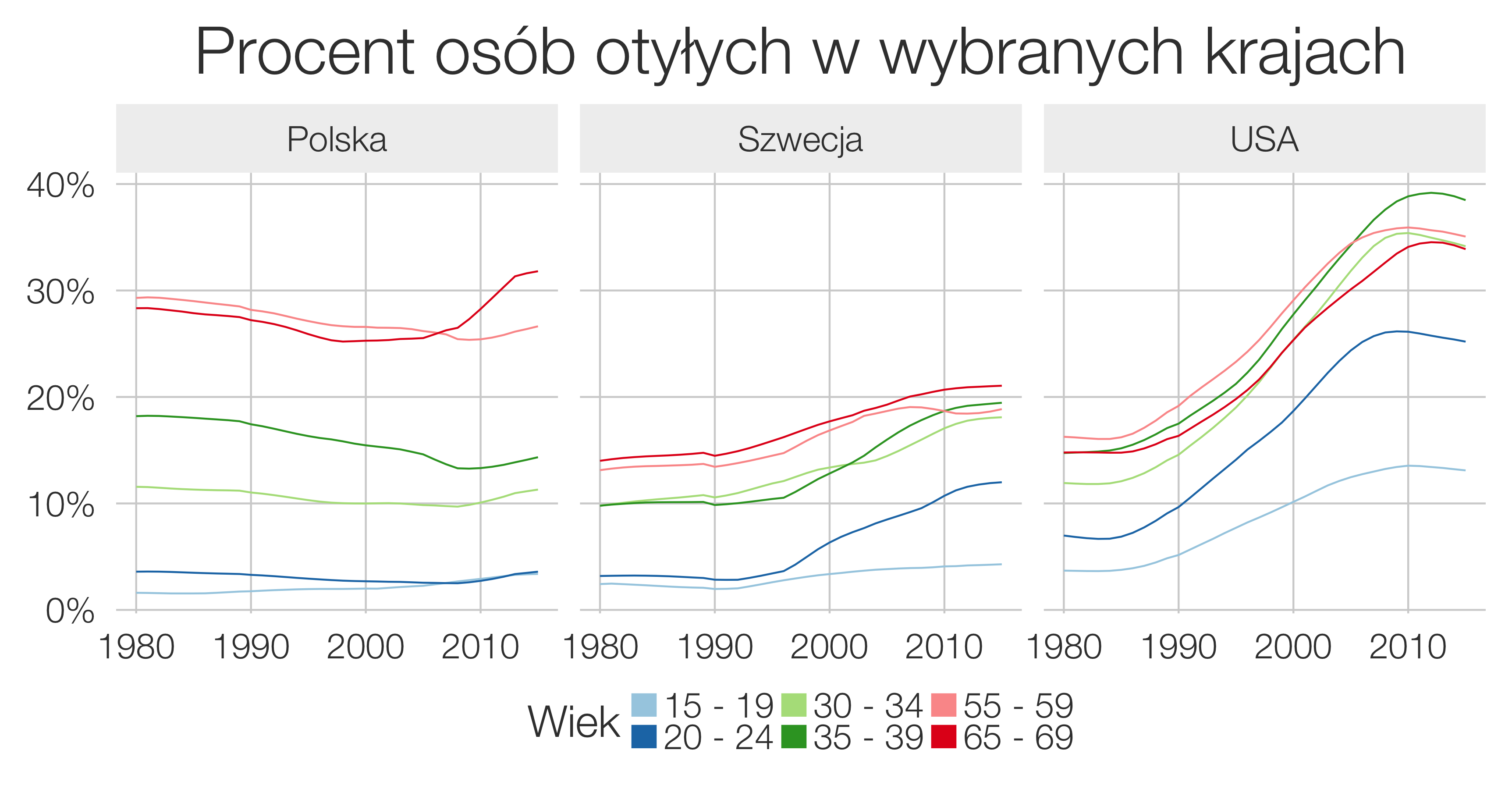 Grubsza sprawa. Nadwaga i otyłość w Polsce