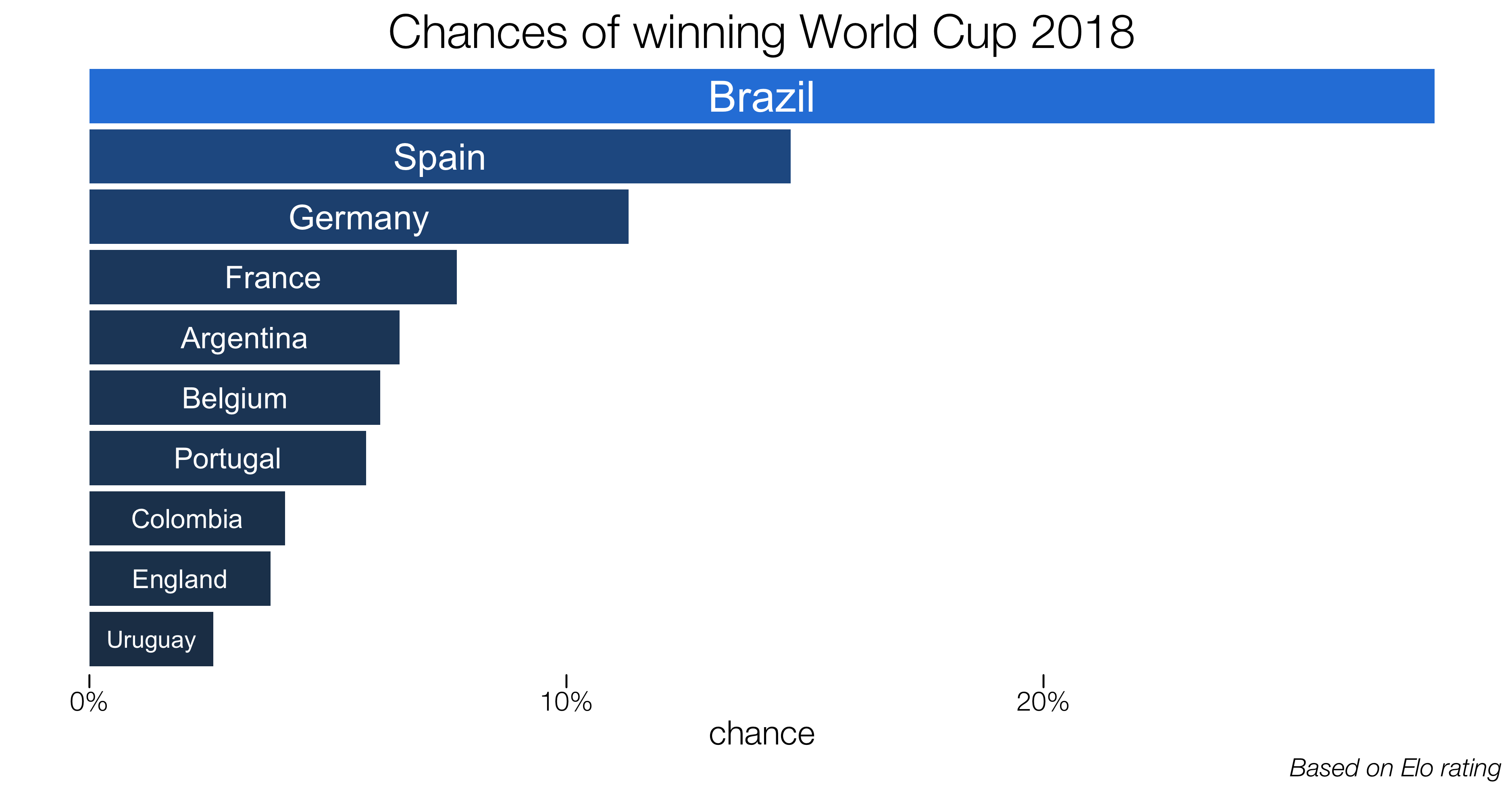 Czy Polska będzie mistrzem świata lub statystyka w oparach futbolu