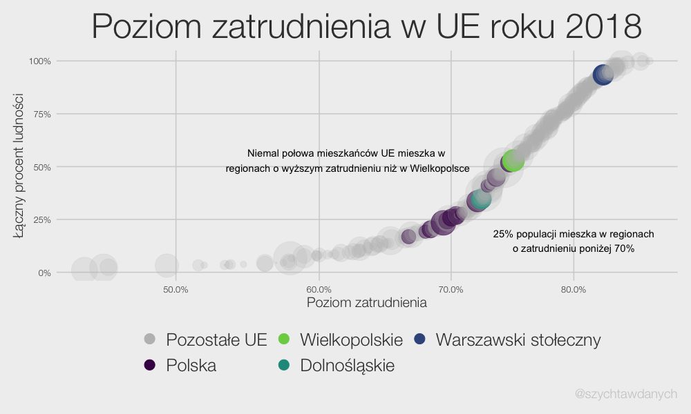 Zielona wyspa czy optyczne złudzenie? O rynku pracy w Polsce